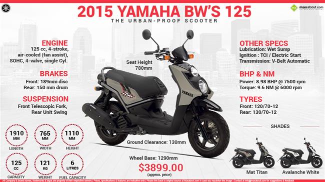 2015 Yamaha BW’s 125 - The Urban-proof Scooter infographic