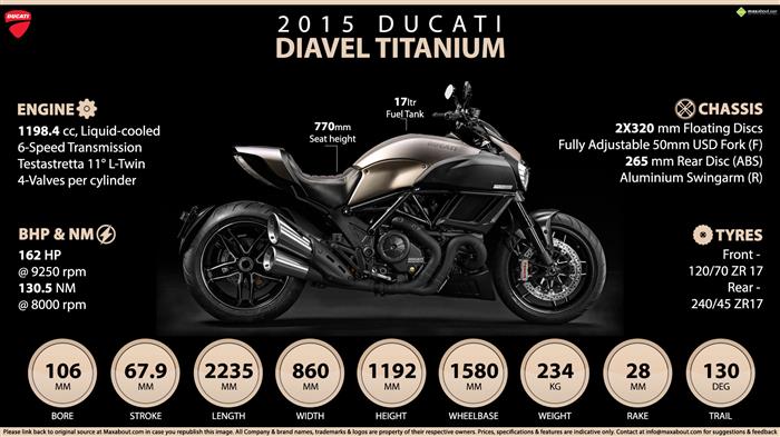 2015 diavel titanium