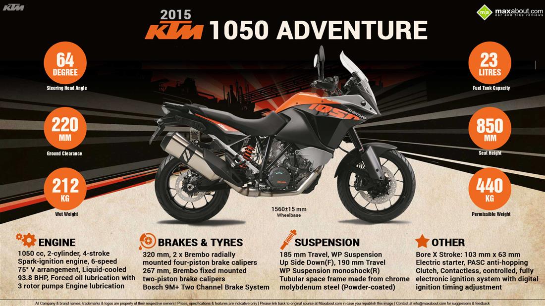 2024 KTM 1050 Adventure Specifications and Expected Price in India