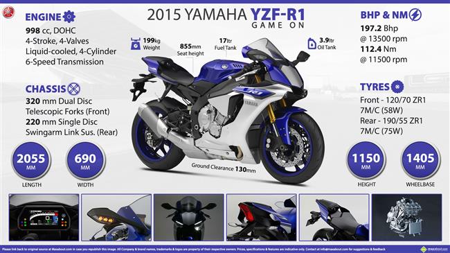 2015 Yamaha YZF-R1 – GAME ON! infographic