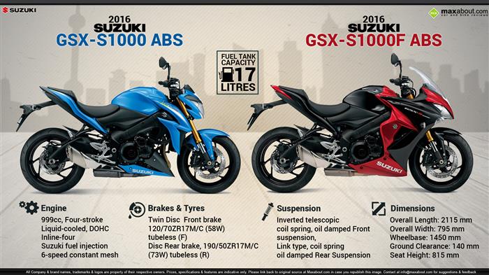 16 Suzuki Gsx S1000 Suzuki Gsx S1000f