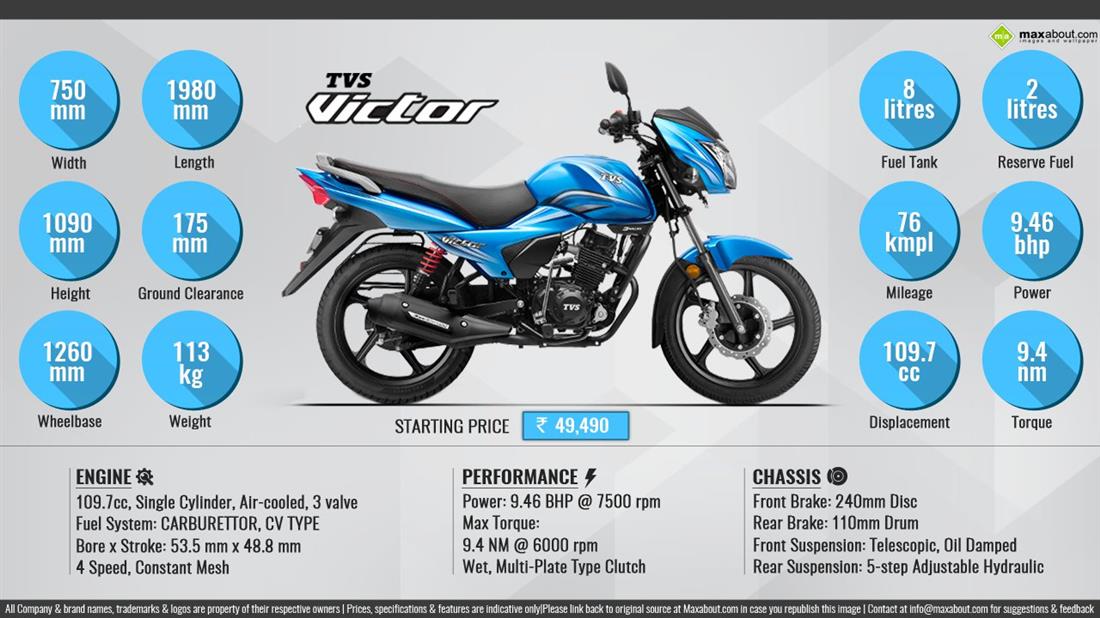 Tvs victor bs4 outlet on road price