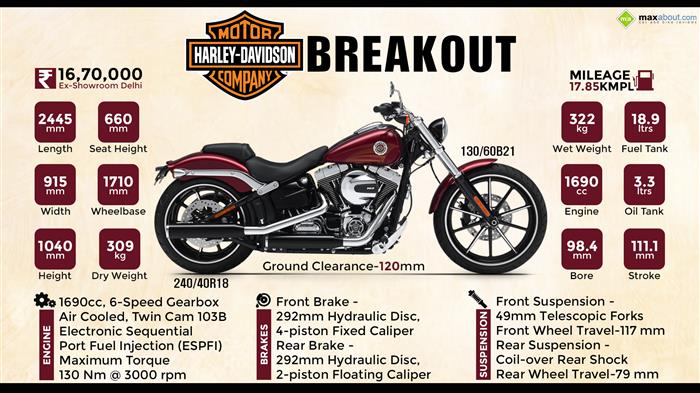 Harley davidson outlet facts