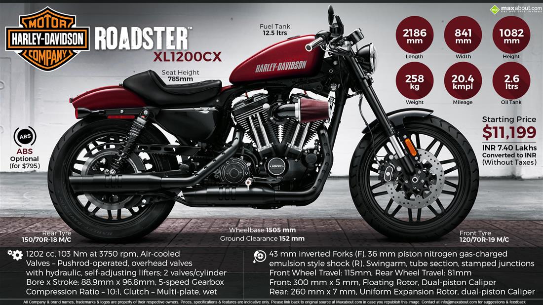 Harley Davidson Roadster Price Specs Images Mileage Colors