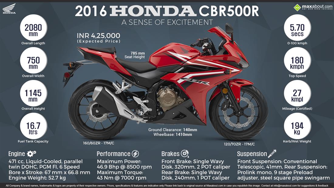 Cbr 500cc clearance price