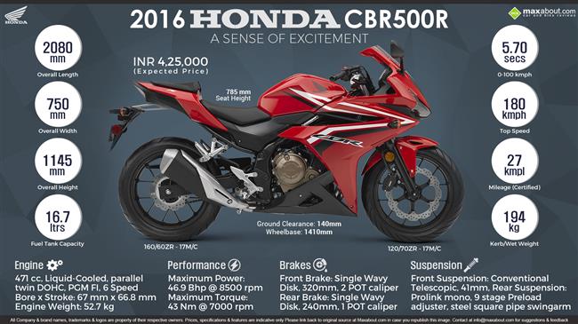 2013 cbr500r outlet horsepower