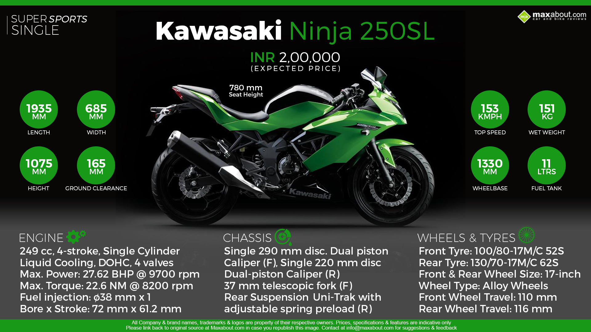 Power ninja 2024 250 sl