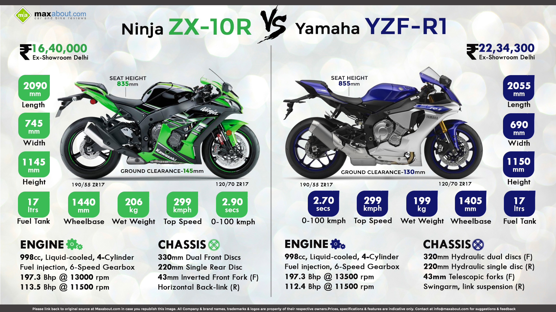 Kawasaki vs. 2016 Yamaha YZF-R1