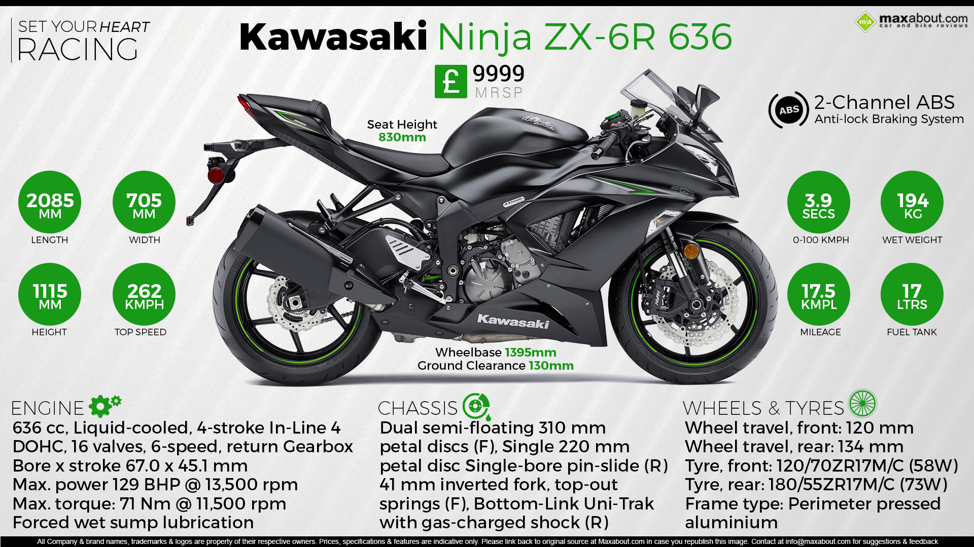 2016 Kawasaki Ninja 636 Set Your Heart