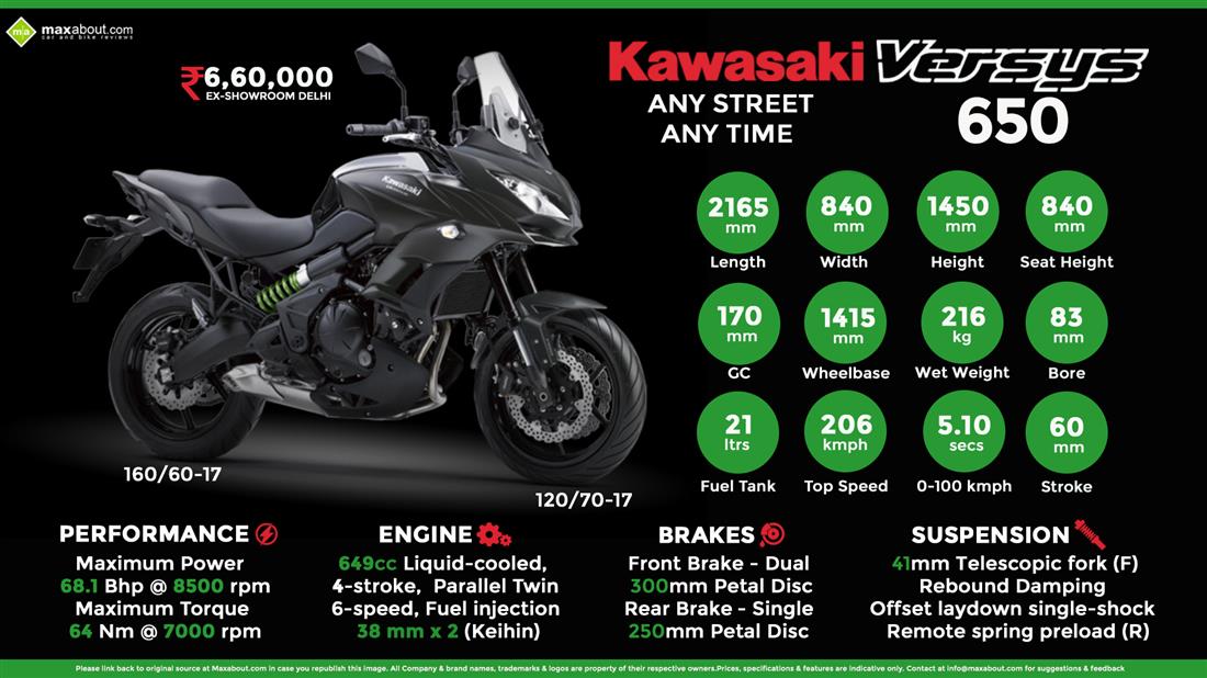 maske Mus opretholde Kawasaki Versys Price, Specs, Review, Pics & Mileage in India