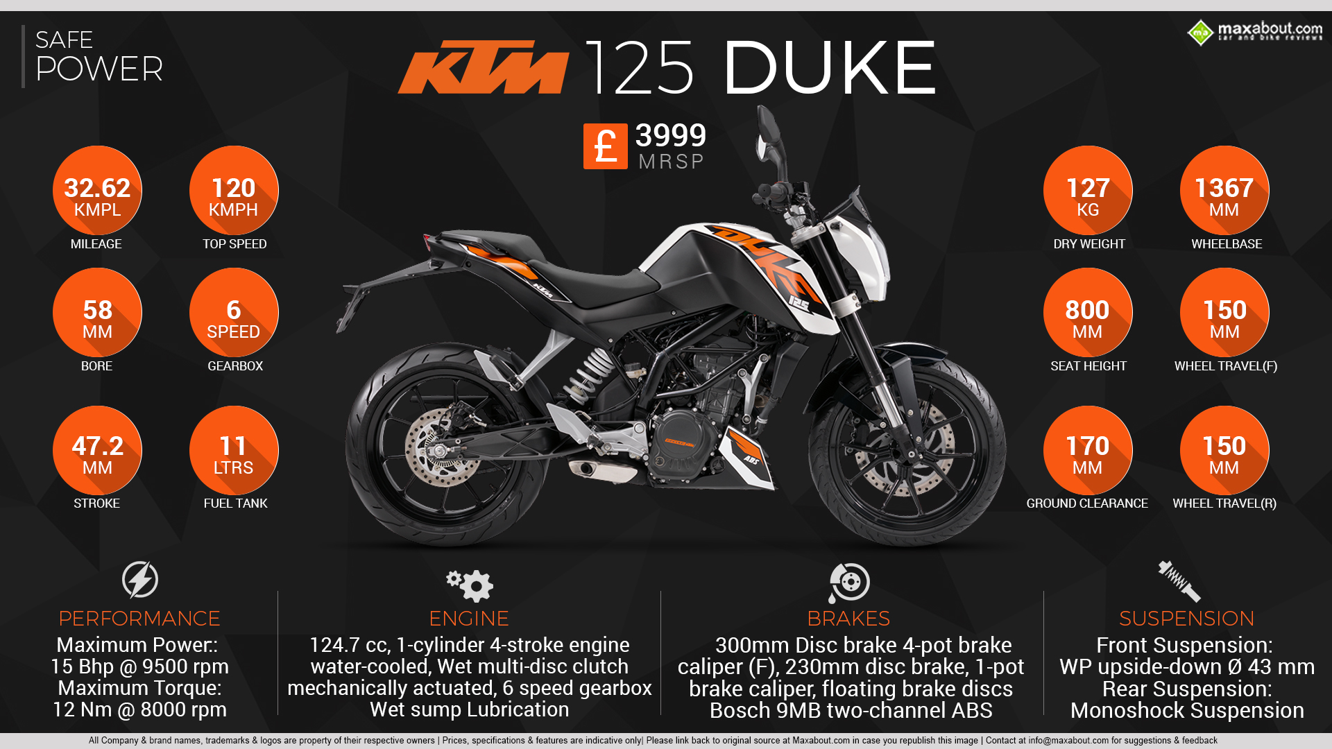 2016 KTM 125 Duke ABS: Safe Power