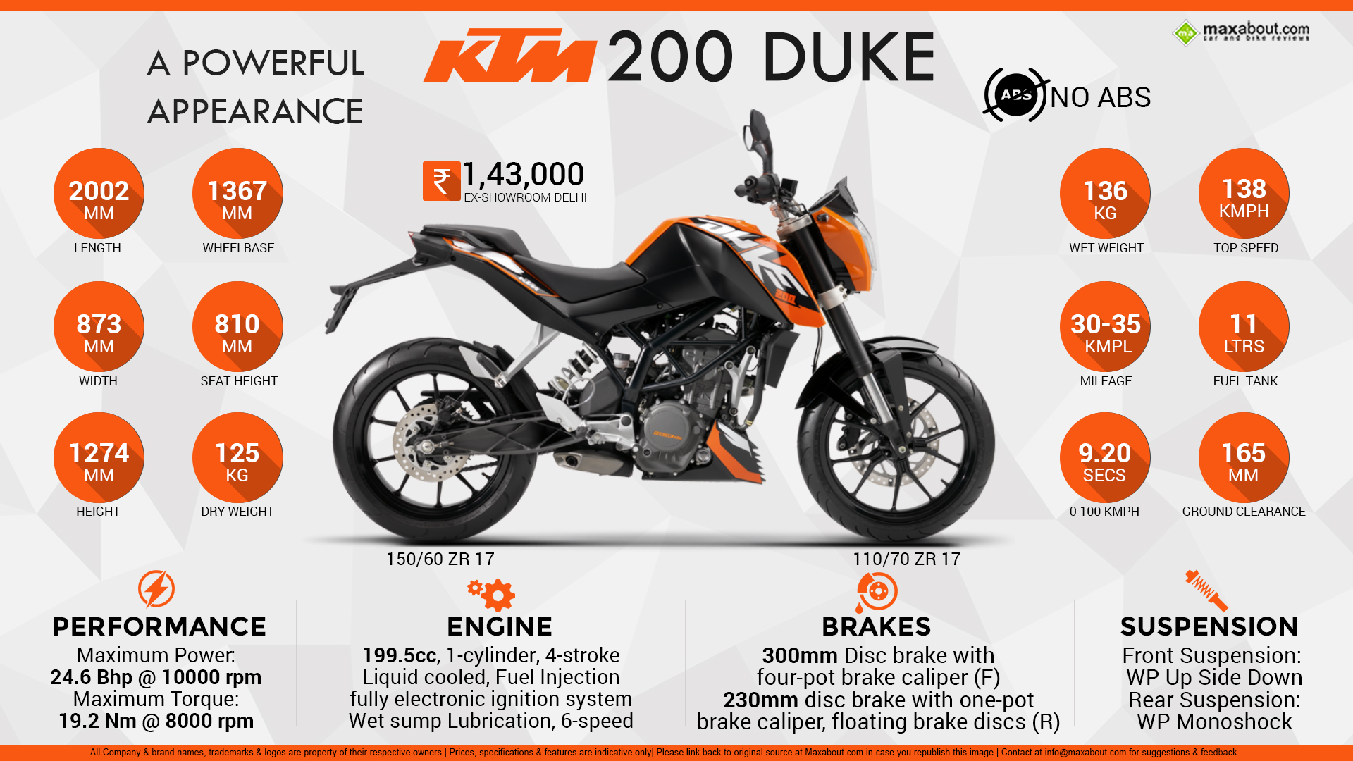 fiktion Stat Kanon KTM 200 Duke - A Powerful Appearance