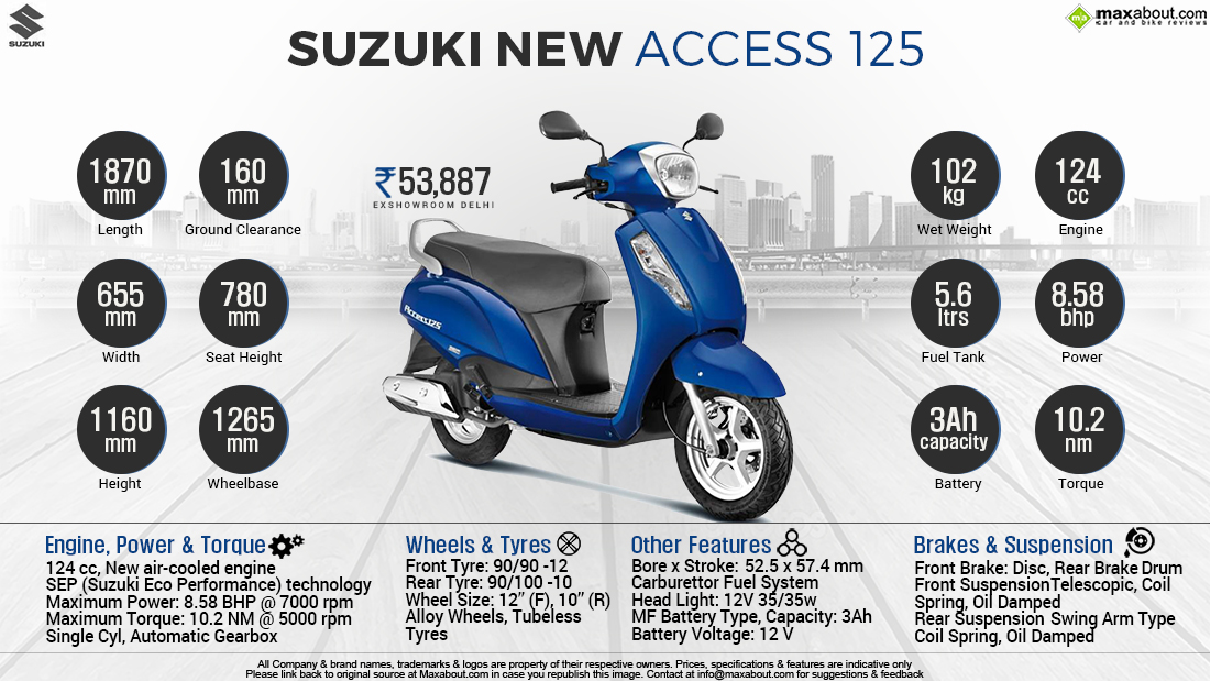 new access 125 price