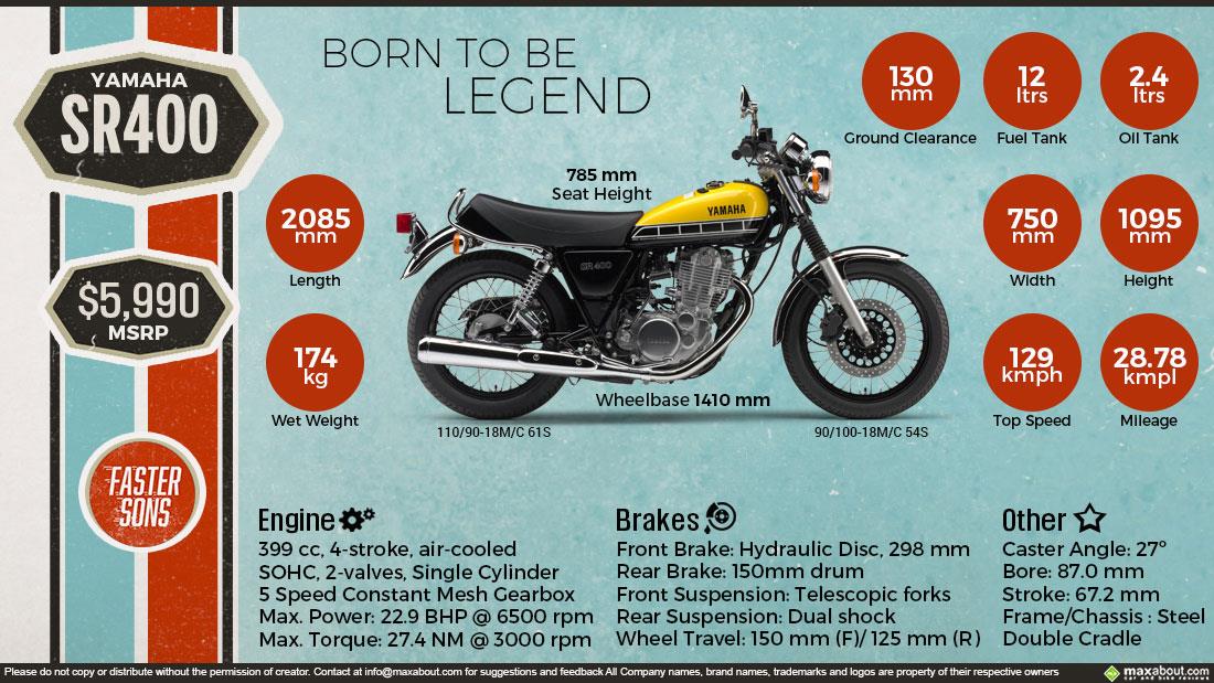 Yamaha Sr400 Price Specs Review Pics Mileage In India