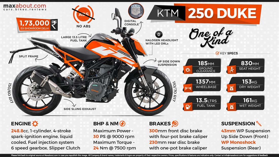 KTM 250 Duke Infographic