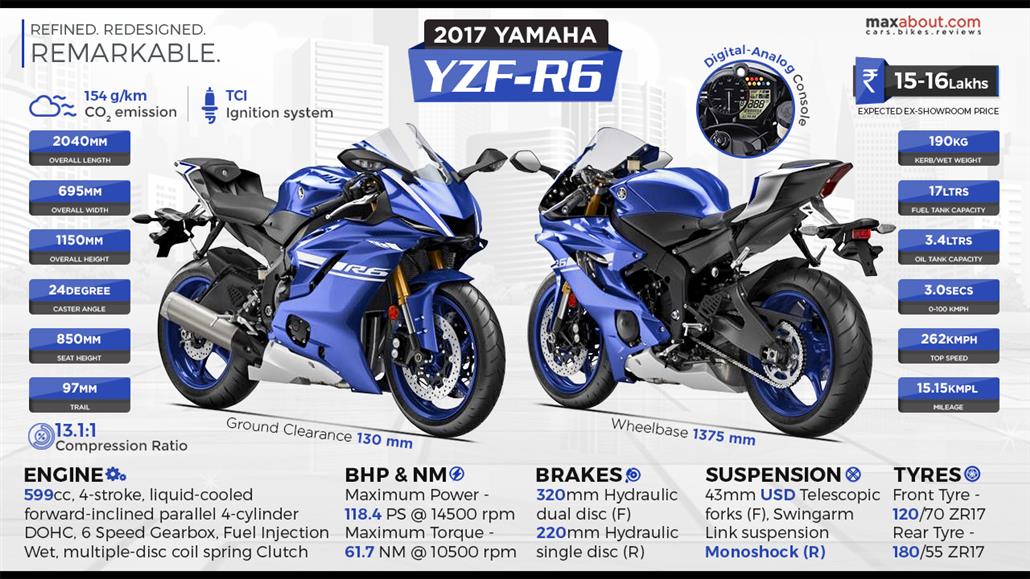 Yamaha r6 deals power