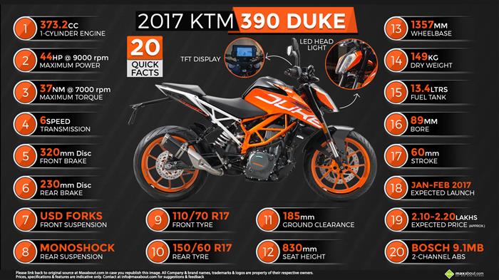 20 Quick Facts About 2017 Ktm Duke 390