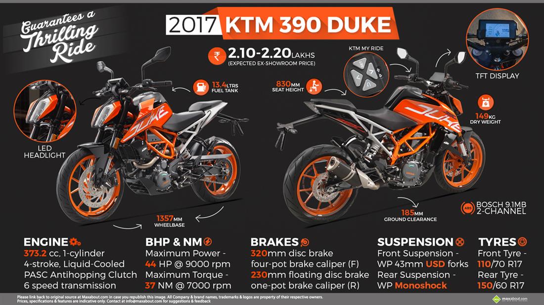 2017 KTM 390 Duke