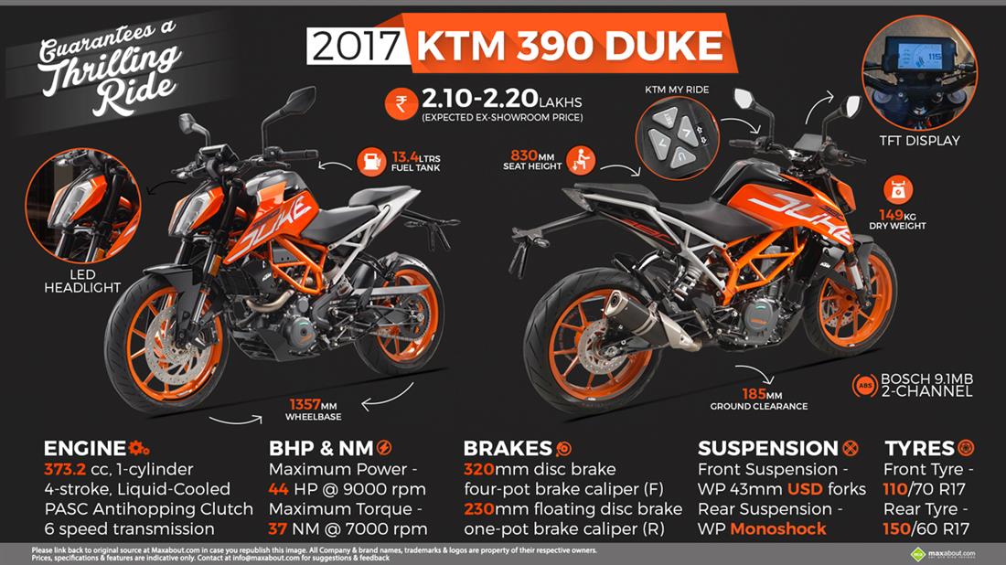 2017 ktm duke 390 for online sale