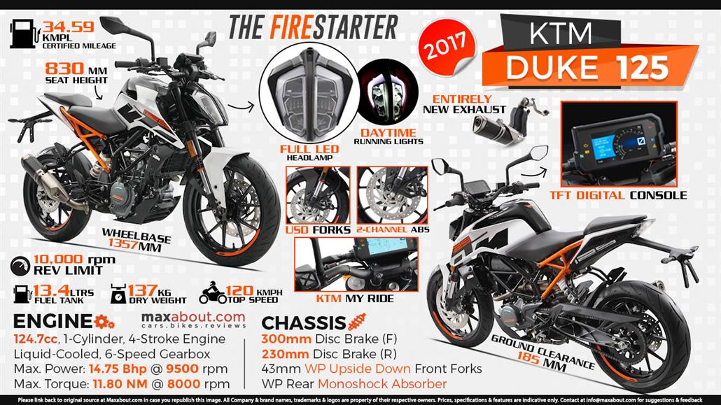 KTM Duke 125 Infographic