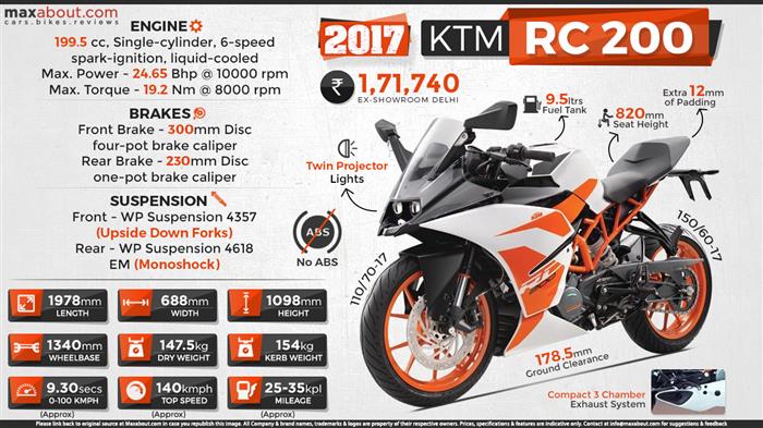 Ktm rc 200 bs4 weight top