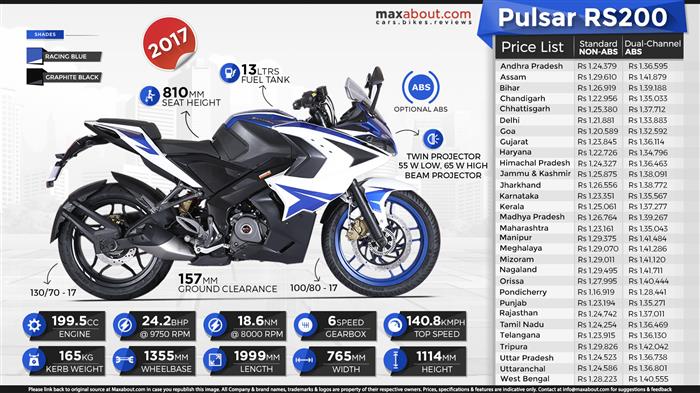 State Wise Ex showroom Price List of 2017 Bajaj Pulsar RS200