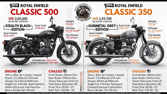 2018 royal enfield store classic 500