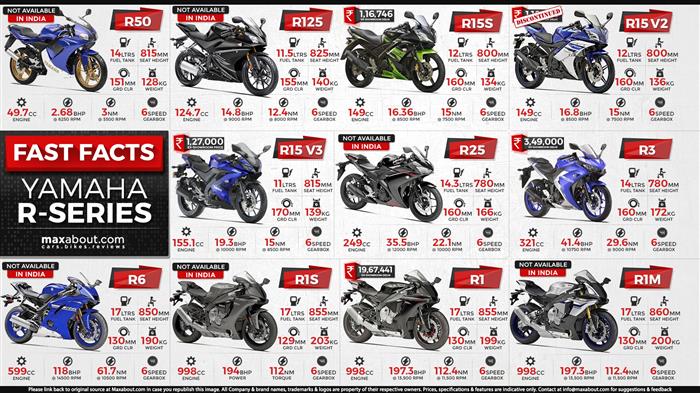 yamaha sports bikes list