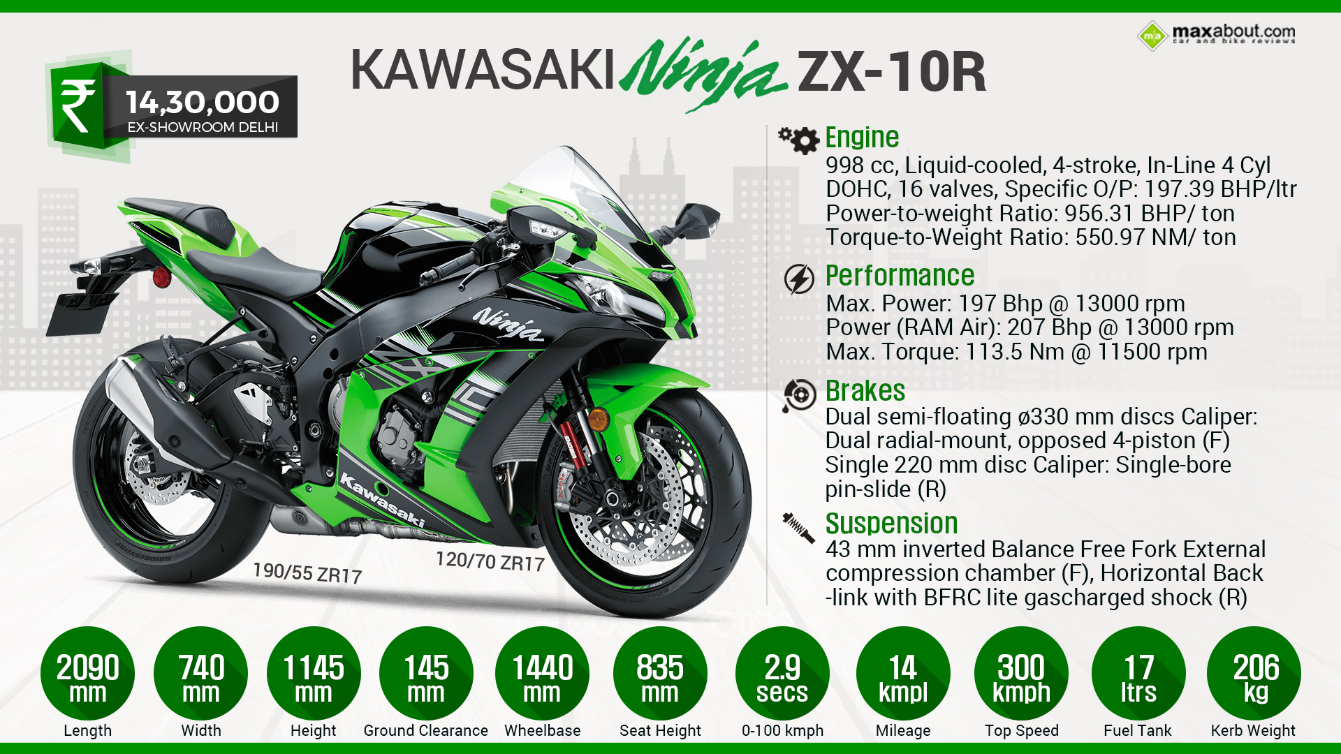 er mere end fængelsflugt nyhed All You Need to Know About Kawasaki Ninja ZX-10R