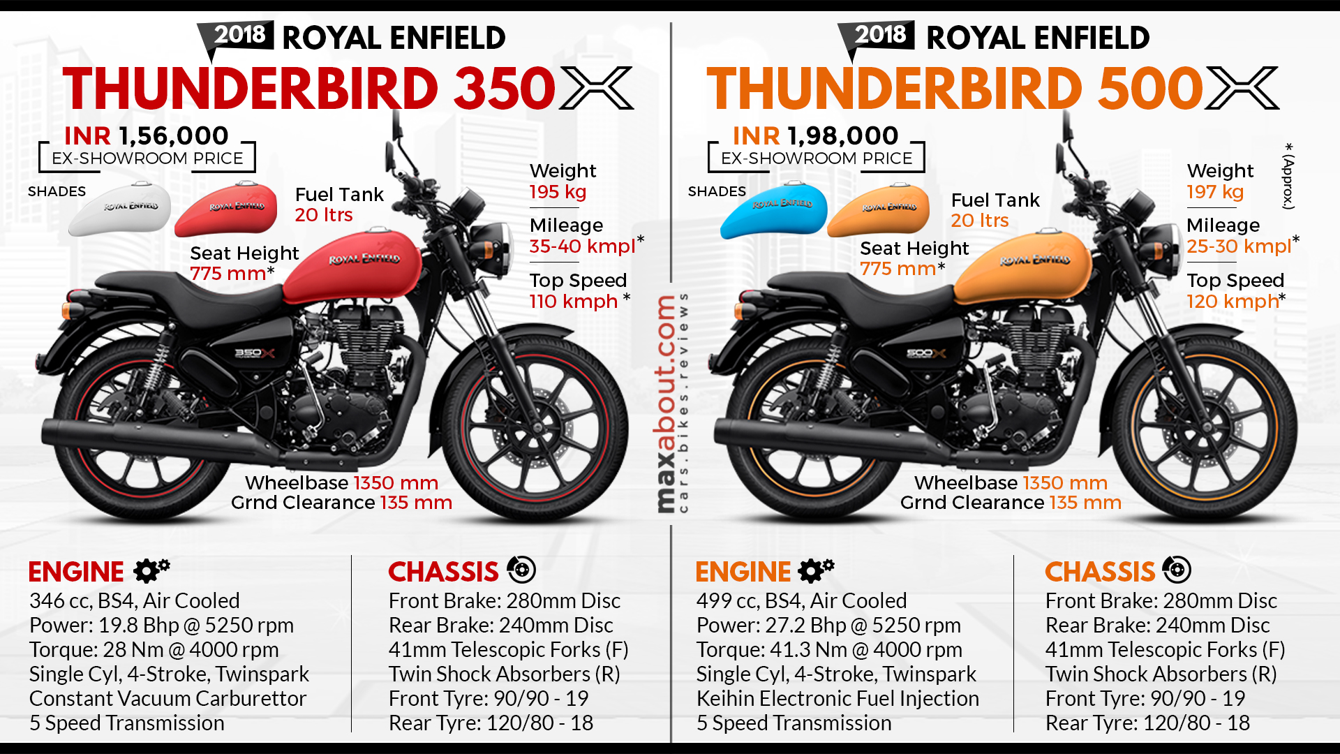 Royal Enfield Thunderbird 350x Amp 500x