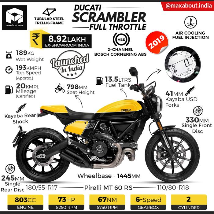 Scrambler ducati full throttle clearance 2019