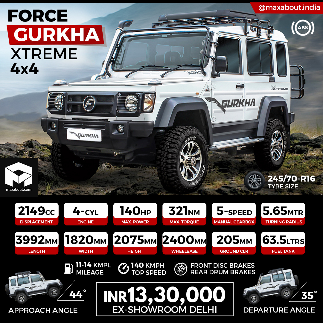 2019 Force Gurkha Xtreme 4x4 Specs & Price in India
