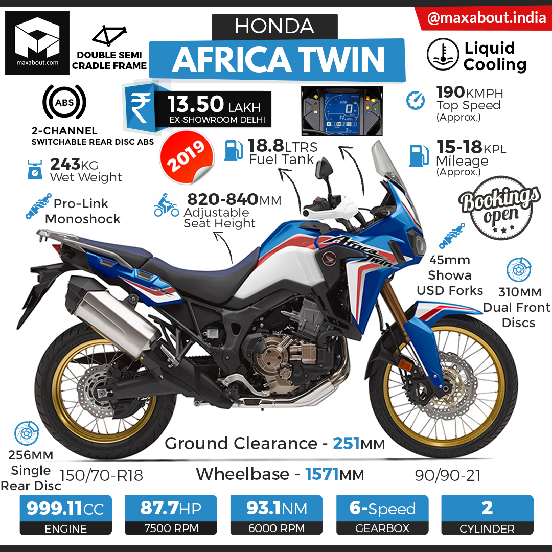 africa twin price