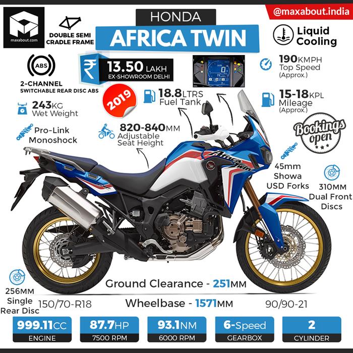 Africa twin 2024 2019 price