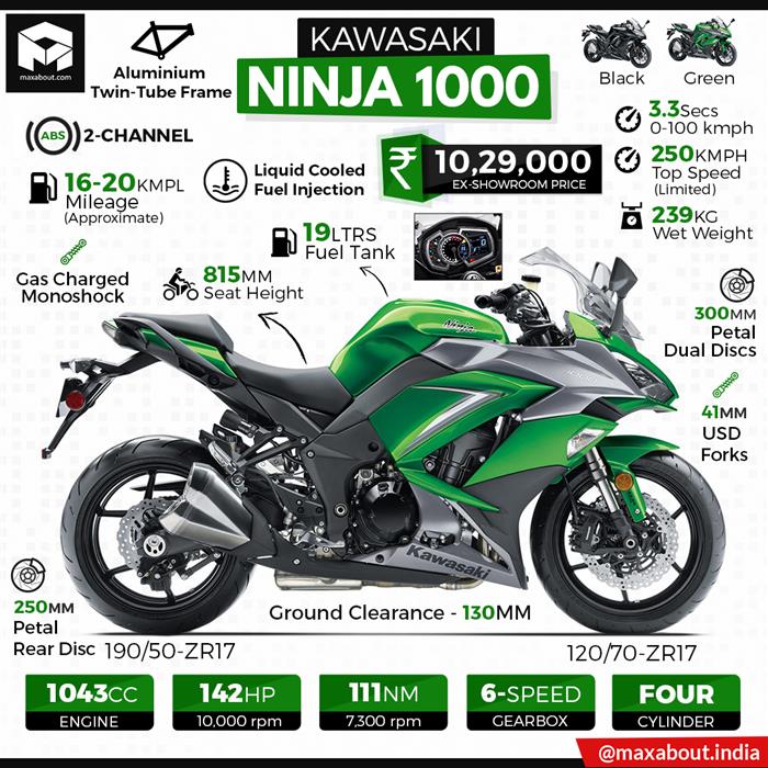 ninja 1000 price