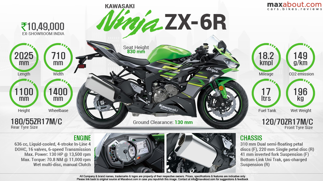 2019 deals zx6r horsepower