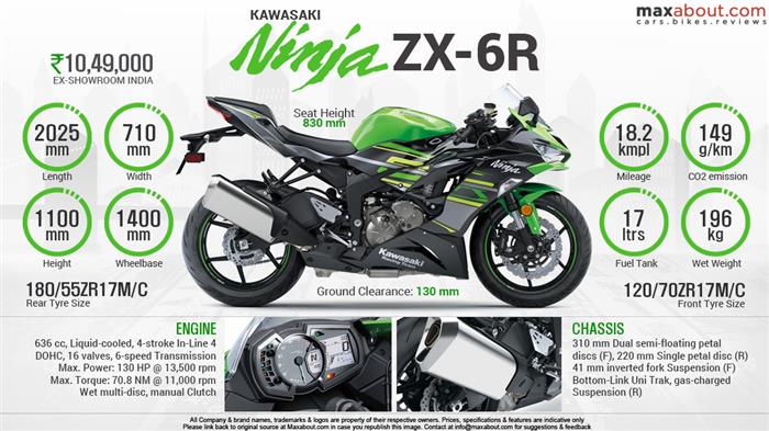 Quick Facts: 2019 Kawasaki Ninja ZX-6R
