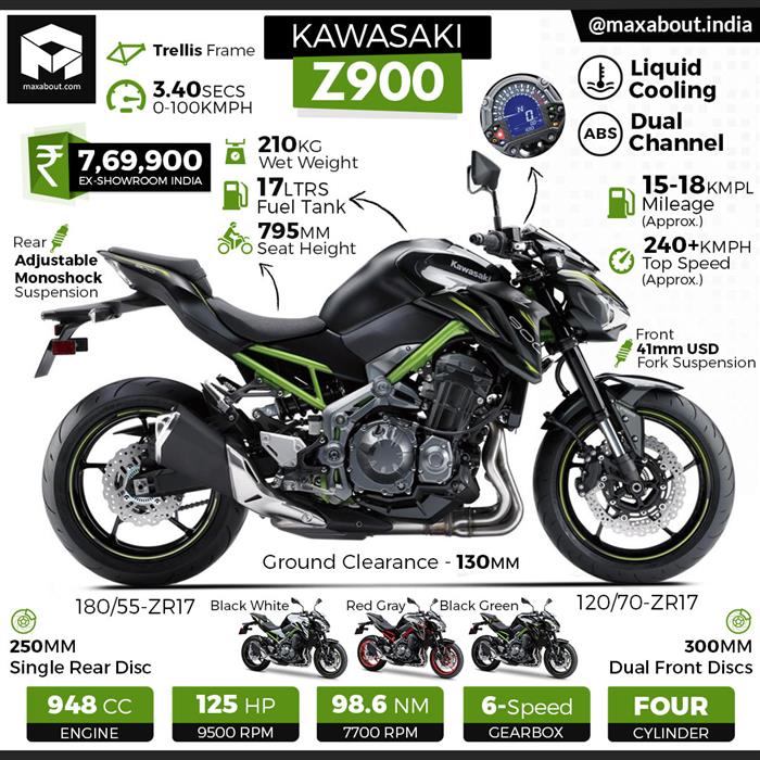 z900 price