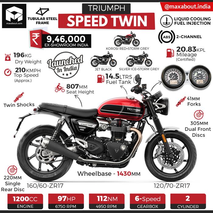 Triumph Speed Twin Specifications Price In India