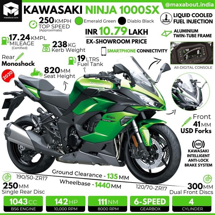 Kawasaki Ninja 1000 Sx Top Speed Promotions