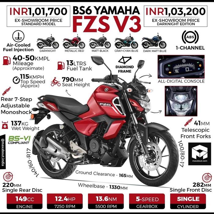 2020 Yamaha FZS V3 Infographic