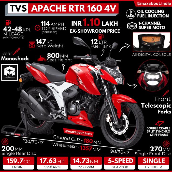 new apache 160 4v 2021