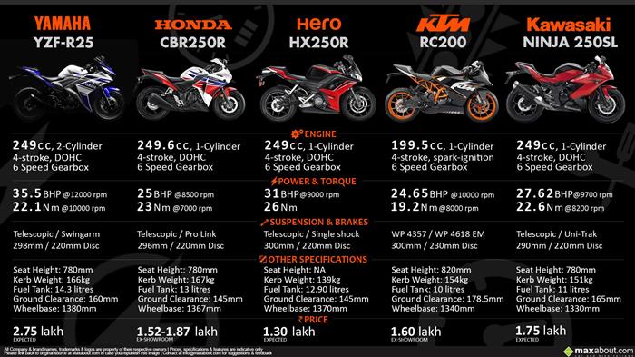 Ktm rc 250 vs r25 sales