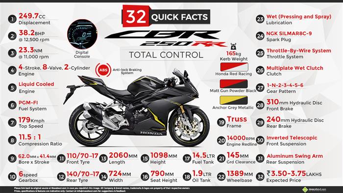 Cbr250rr maxabout store