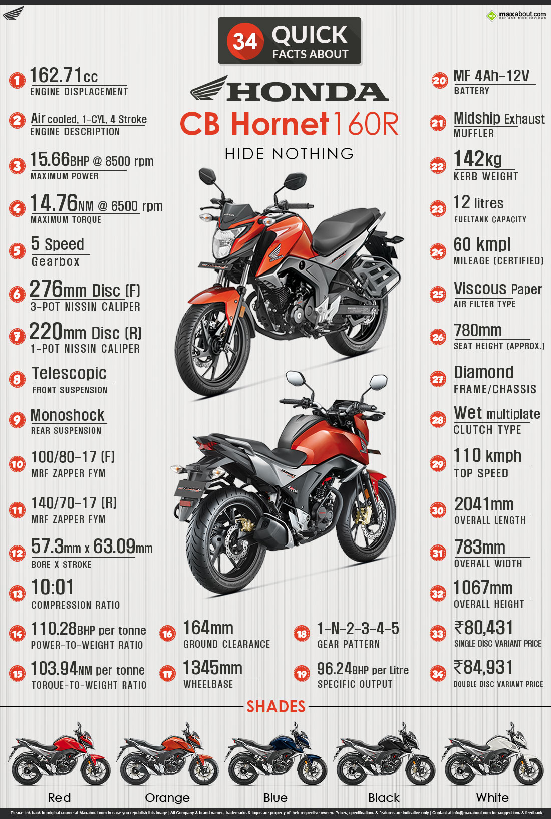Honda Cb Hornet Mileage Bike S Collection And Info