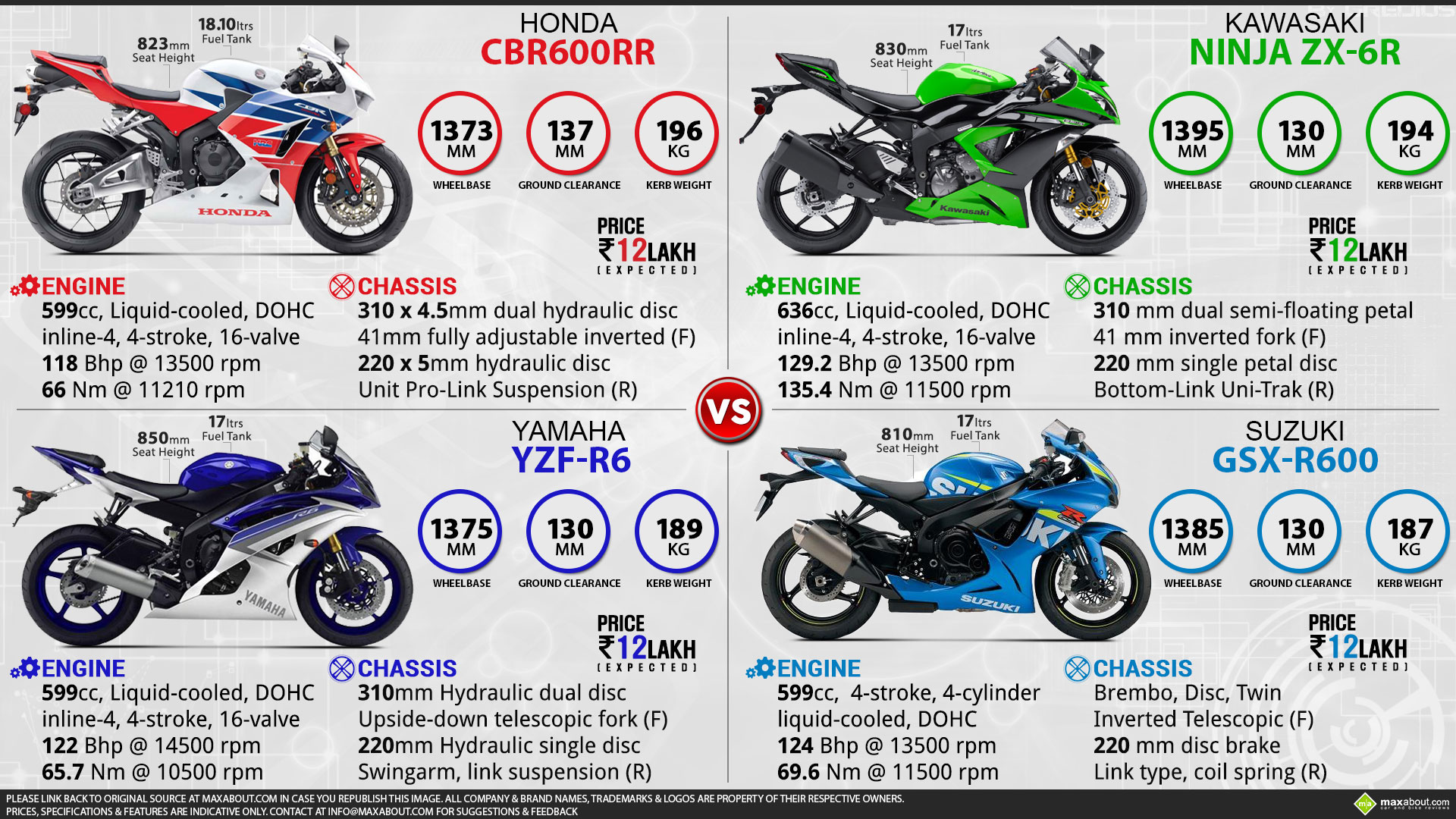 Suzuki gsxr 600 vs shop honda cbr600rr