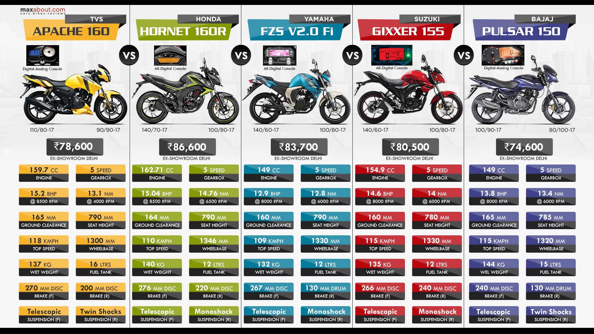 klub kiemelés Egyesít suzuki vs honda vs yamaha motorcycles 