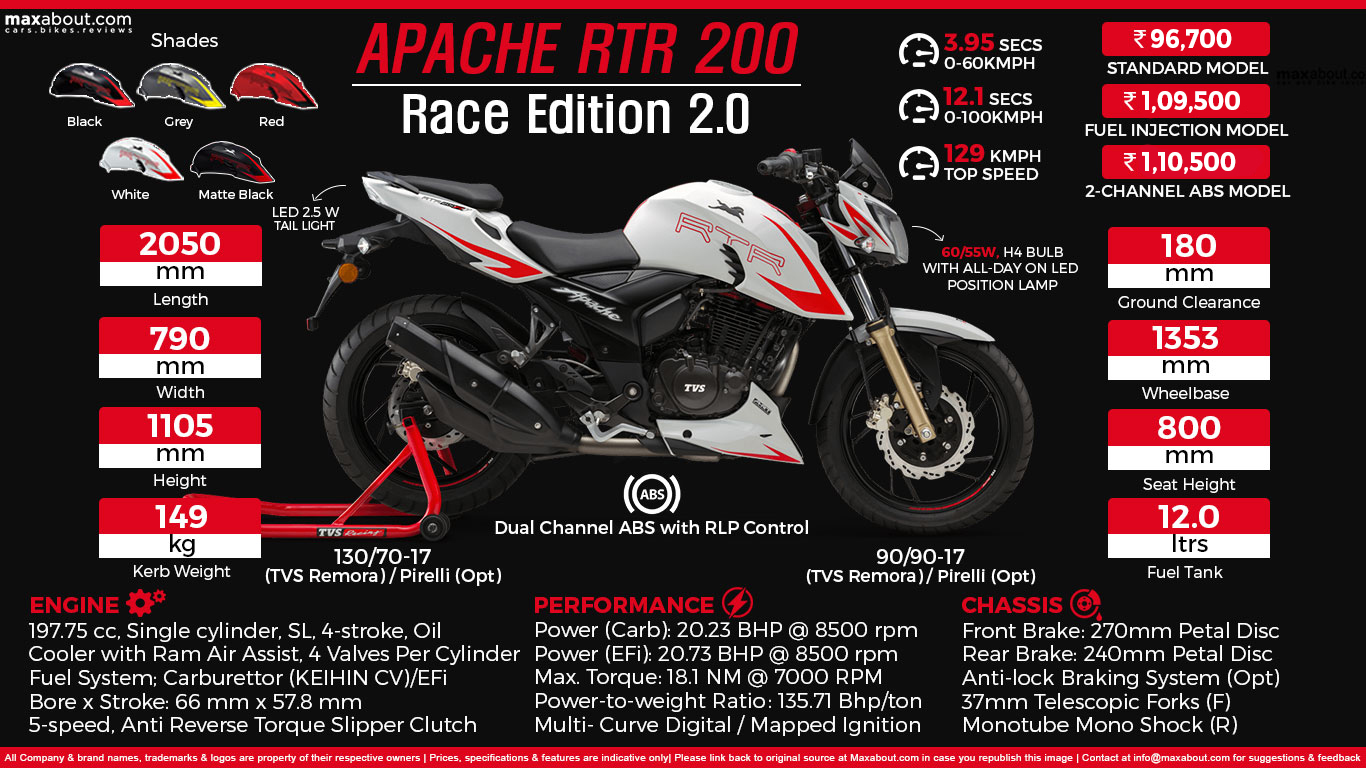 tvs apache rtr 200 4v race edition 2.0 price