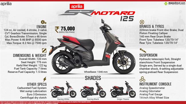 Aprilia SR Motard 125 - Motard Soul on a Sports Scooter infographic