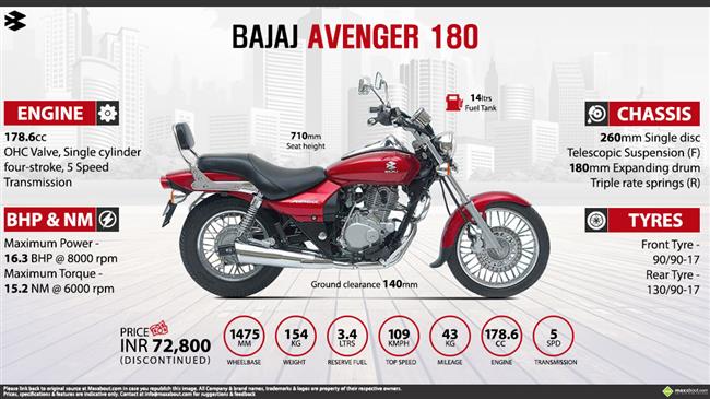 Quick Facts - Bajaj Avenger 180 infographic